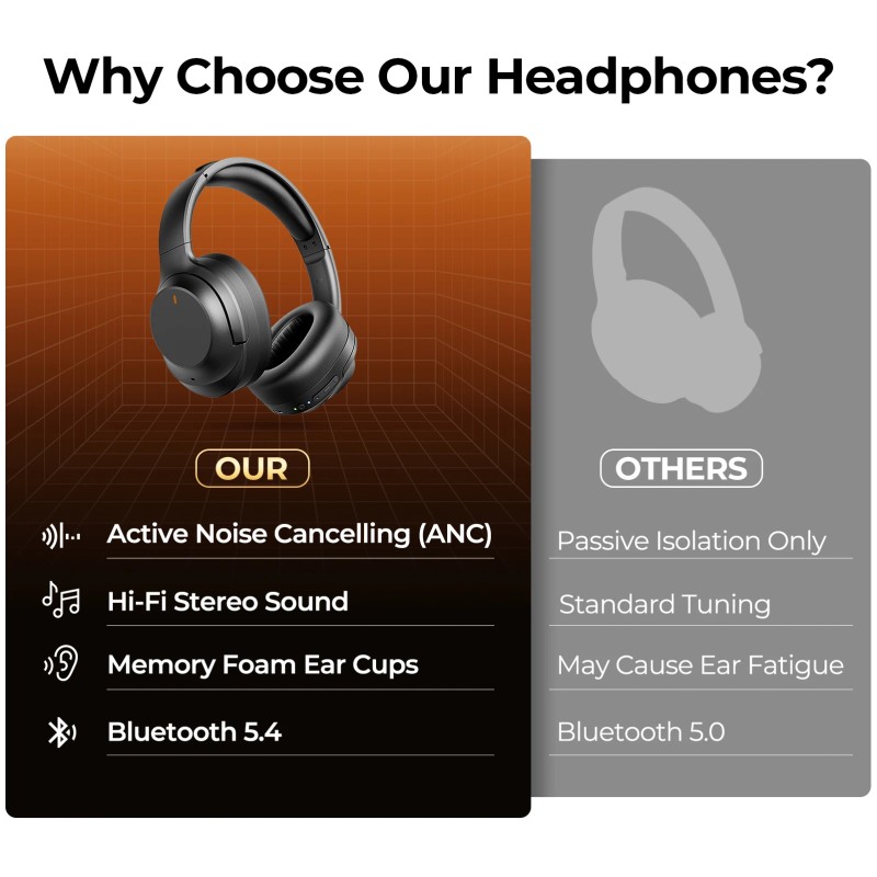 Wireless Noise Cancelling Over-Ear Bluetooth Headphones with HiFi Audio Deep