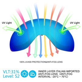 SUPERTRIP Ski Goggles Men & Women Skiing Snowboard Goggles Over Glasses Interchangeable Lens UV400 Protection Anti-fog Snow Skate Goggles Gray Revo Ice Blue(VLT 28%)