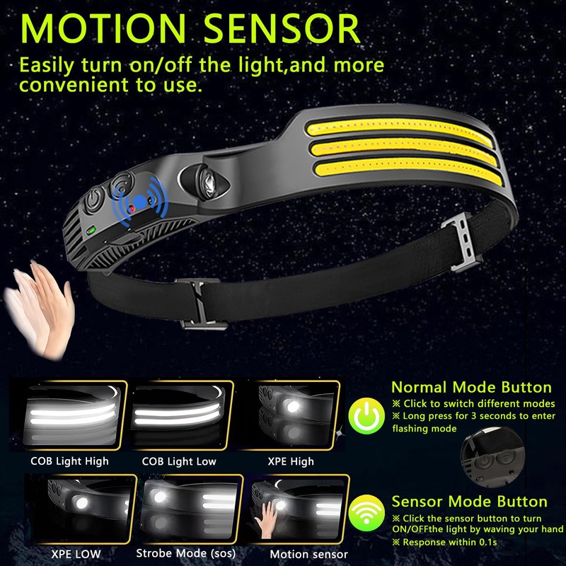 10Pack LED Headlamp Rechargeable with 3 Led Strip, 230° Wide