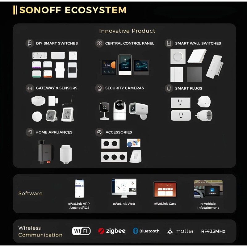Sonoff Minir4 WiFi Smart Switch 10A 240V AC Smart Home