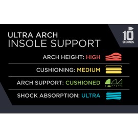 Plantillas de porón ultra soporte 3810 de 10 segundos para fascitis plantar, Neuroma de Morton y metatarsalgia, soporte antifatiga, ligero para amortiguar las vibraciones, soporte de carbono y almohadilla metatarsiana, Paquete de 2, M 8/8.5, W 9.5/10