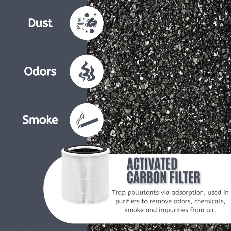 Nispira TT-AP005 Replacement Filter for TaoTronics Air Purifier 3-in-1 True