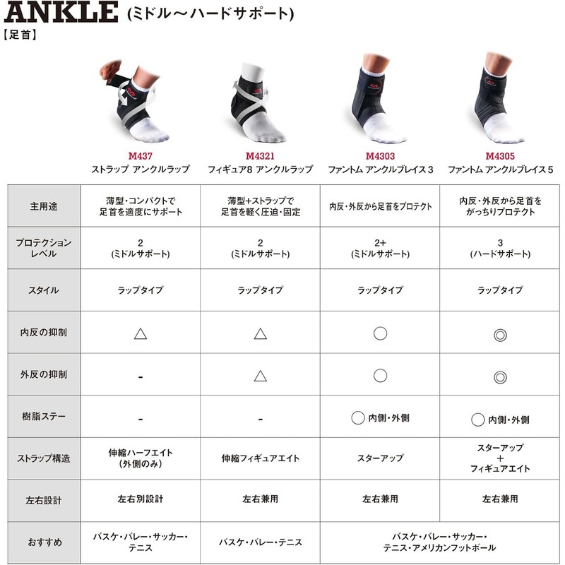 【Official】Basketball Player Yuta Watanabe-Endorsed Brand McDavid (McDavid) Phantom Ankle Brace