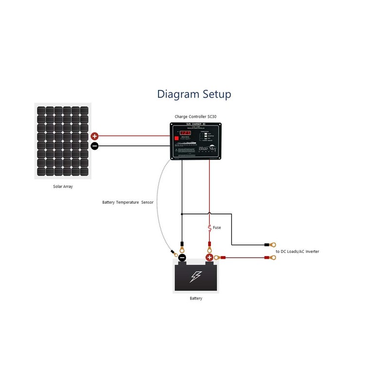 Blue Sky Energy SC30 30A PWM Solar Charge Controller with