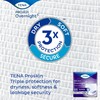TENA ProSkin Overnight Super Protective Incontinence Underwear, Heavy Absorbency, Unisex,