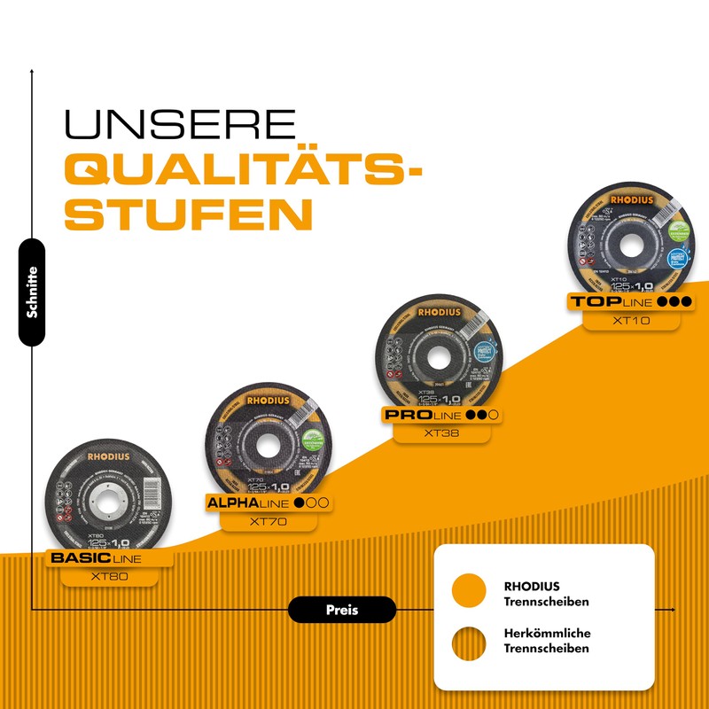 RHODIUS XT38 X-LOCK | Pack of 25 Diameter 125 mm