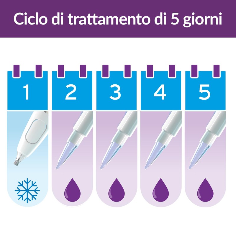Excilor Warts Duo Power, Trattamento Extra Forte per Verruche con