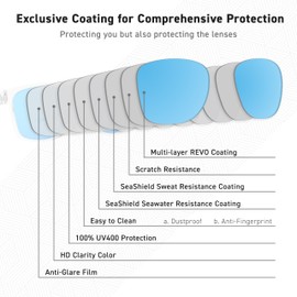 EYEGLAD SUNWAVE Ultra-lightweight Design Lifestyle Sunglasses Outdoor Fishing Polarized UV400 Protection Men Women Running Sports (Wave Blue), Wave Blue