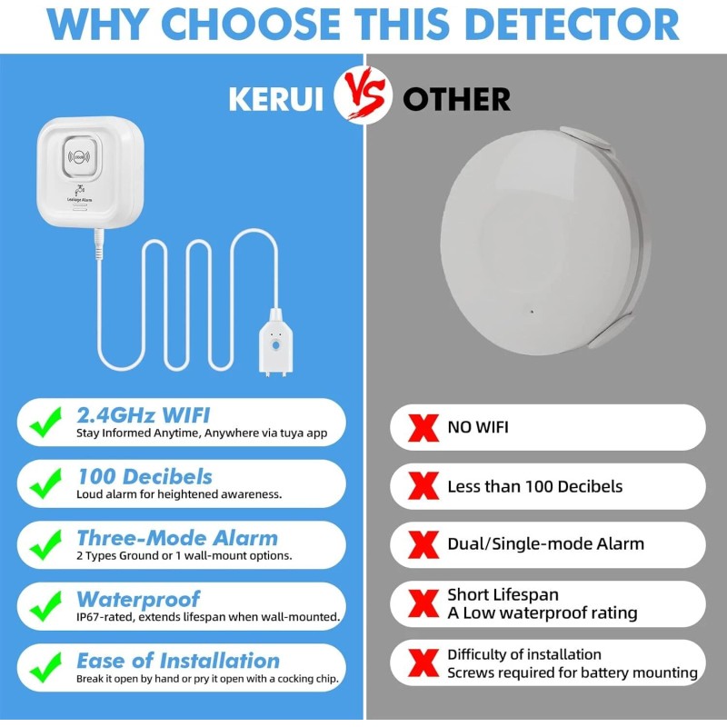 Universal 1-5Pack Smart Water Leak Sensor Detector APP Alarm WiFi