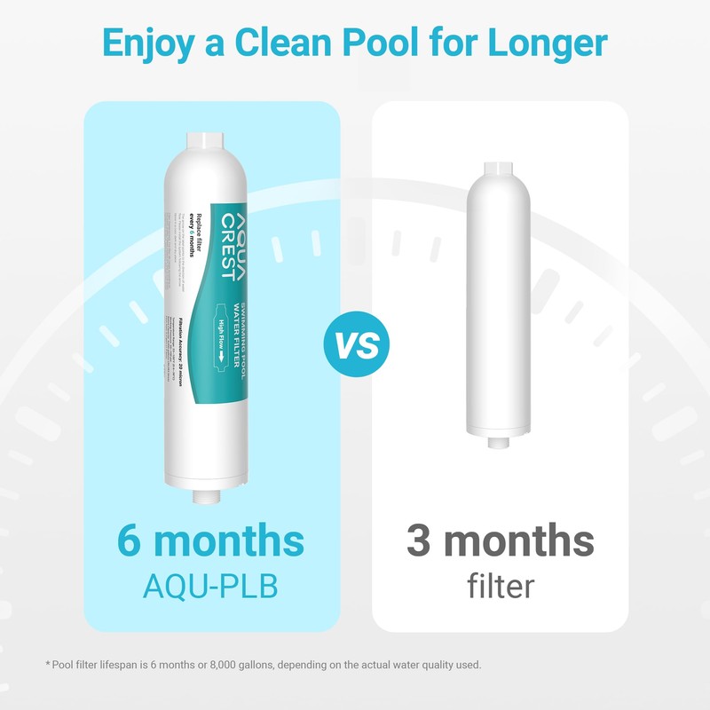 AQUA CREST X-Large RV Water Filter, Garden Hose End Pre