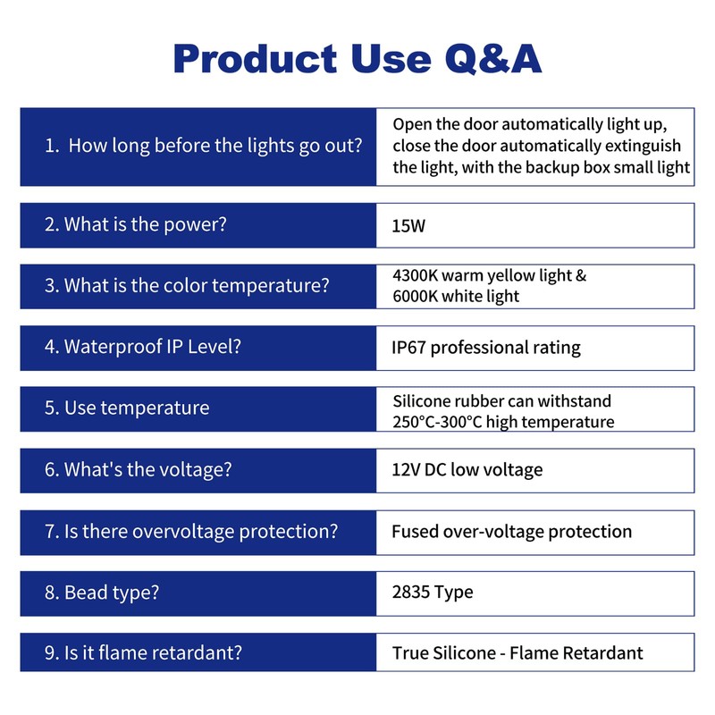 JUPIZEUS Cuttable Universal Fit LED Rear Trunk Cargo Light Interior