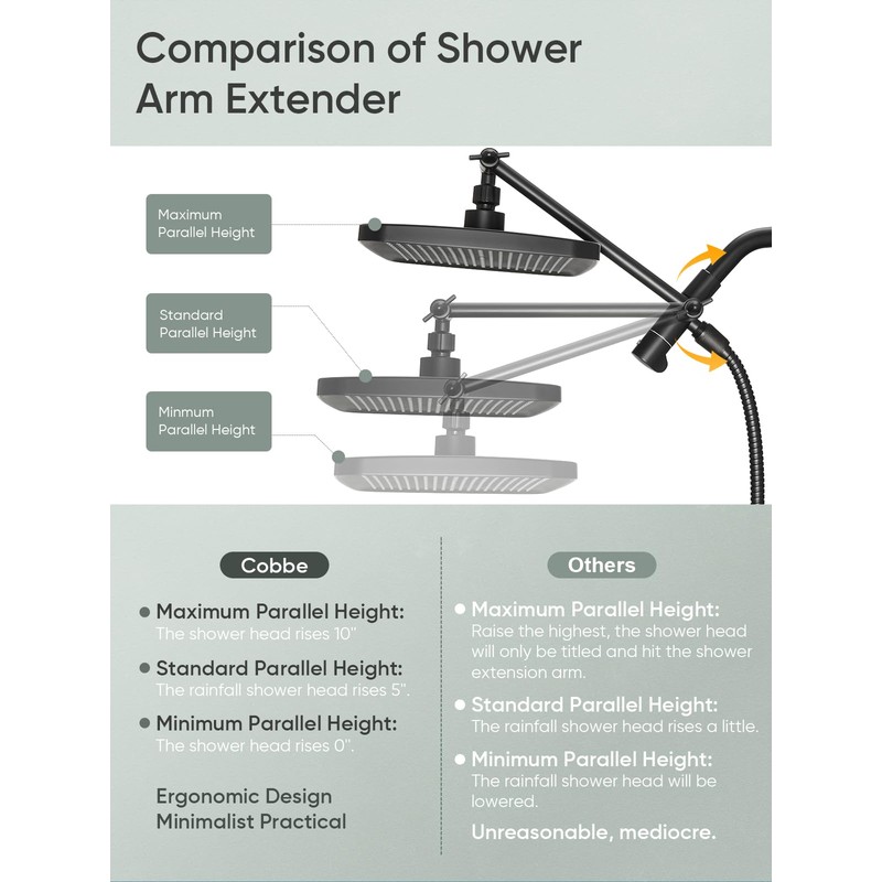 Cobbe 12'' High Pressure Rain Shower Head with Extension Arm