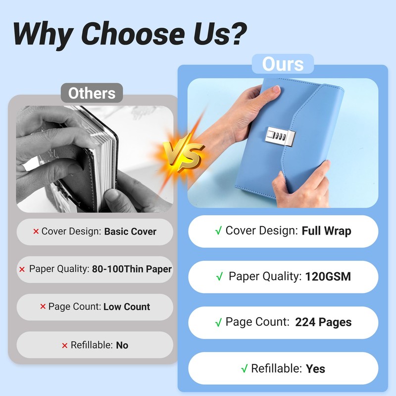 CAGIE Diary with Lock for Women, Full Wrap-around Privacy Journal