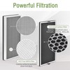 Nisreen JF888 Replacement Filter Compatible with Jafanda Air Puri-fier Filter