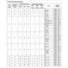 XMC0-327-EBBC Definite Purpose Contactor - 1 Pole Contact, FLA32, VAC