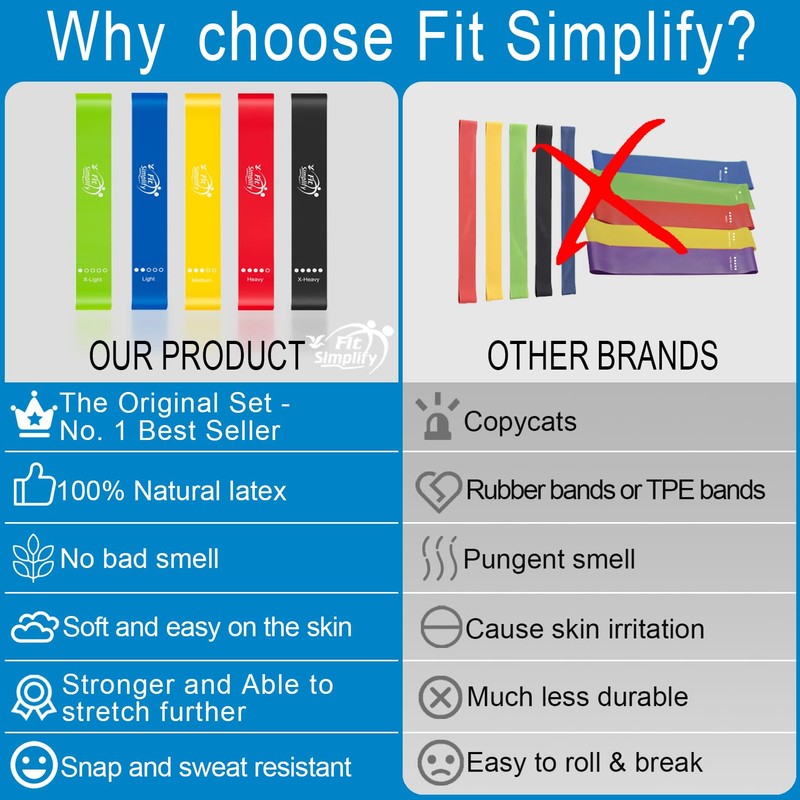 Fit Simplify Resistance Loop Exercise Bands with Instruction Guide and