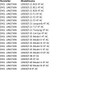 Area1 Tuning Variomatic for 50 cc China 4-Stroke Scooter (139QMB/QMA)