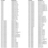Adjustable Racing CDI for China Scooter AC with 139QMB/139QMA Motor