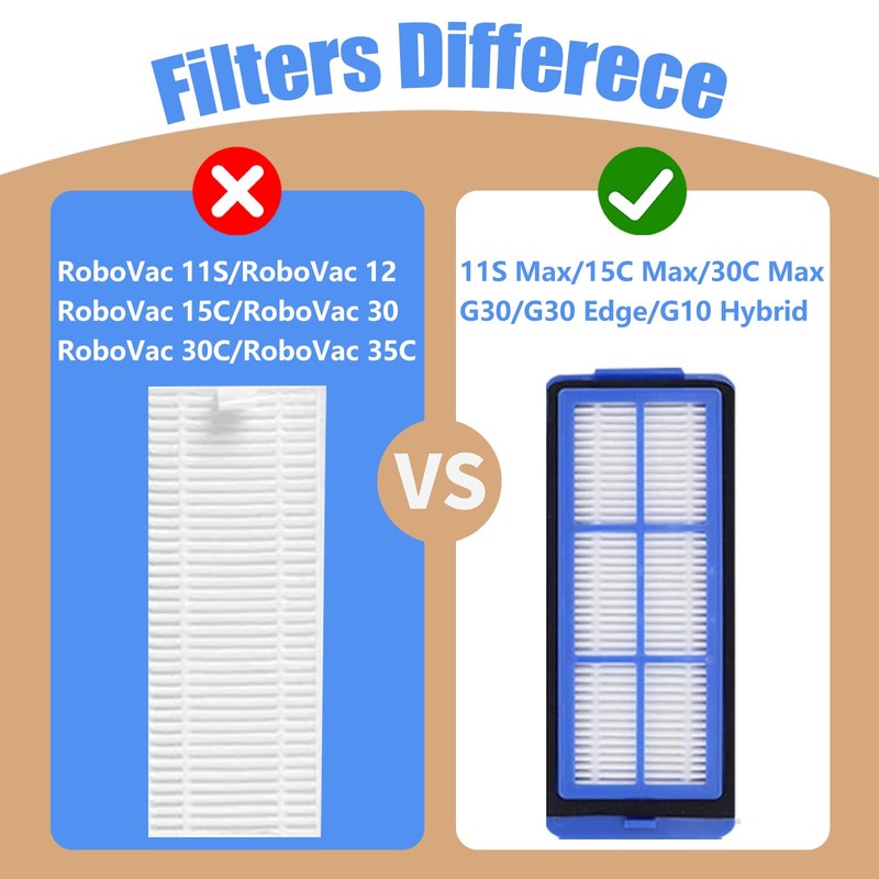 Detetap 6 Pcs Replacement HEPA Filters for Eufy 11S Max