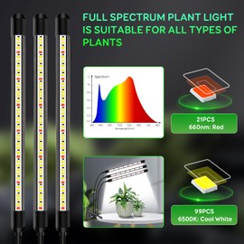 SDOVUERC Tri-Heads Grow Lights for Indoor Plants, Full Spectrum Plant Lights for Indoor Growing with Adjustable 360° Gooseneck, 6/12/18H Timer & Dimming for Seedlings, Succulents, and Houseplants.
