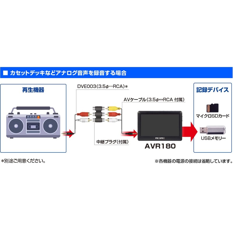 PROSPEC AVR180 Analog Video Recorder with 4.3-inch LCD Portable