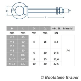 Pack of 2 Eye Bolts with Metric Full Thread M8 x 80 mm, Nut and Washer - Stainless Steel A4 - Eye Bolts - BOOTSTEILE BRAUER®
