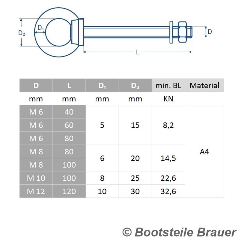 Pack of 2 Eye Bolts with Metric Full Thread M8