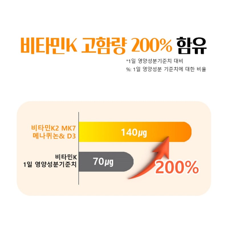 Vitamin K2 MK7 Menaquinone & D3 for bone and blood