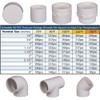 PVC Coupling Schedule 40 Slip-Socket (10, 1in)