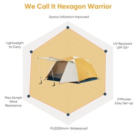 Naturehike Camping Tent, 2/3 Person Double Layer, Instant Easy Setup, Waterproof PU2000mm, 54 MPH Wind Resistance, UPF 50+, Outdoor Tent for Camping, Festivals, Backyard, Sleepovers