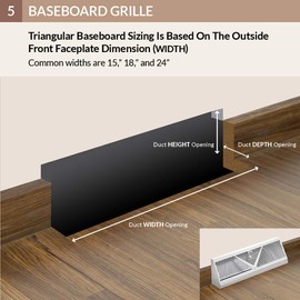Accord ABBBWH15 Baseboard Register with Sunburst Design, 15-Inch(Duct Opening Measurement), White
