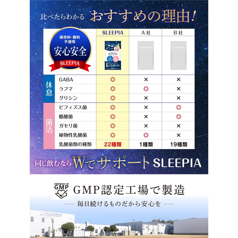 休息 × 菌活のWサポートサプリメント｜新発想の休息×菌活サプリ｜ビフィズス菌・ガセリ菌・酪酸菌・植物性乳酸菌K-1・GABA100mg・グリシン・ラフマ・ネムノキ抽出物・テアニン・トリプトファン配合｜30日分｜SLEEPIA（スリーピア）｜