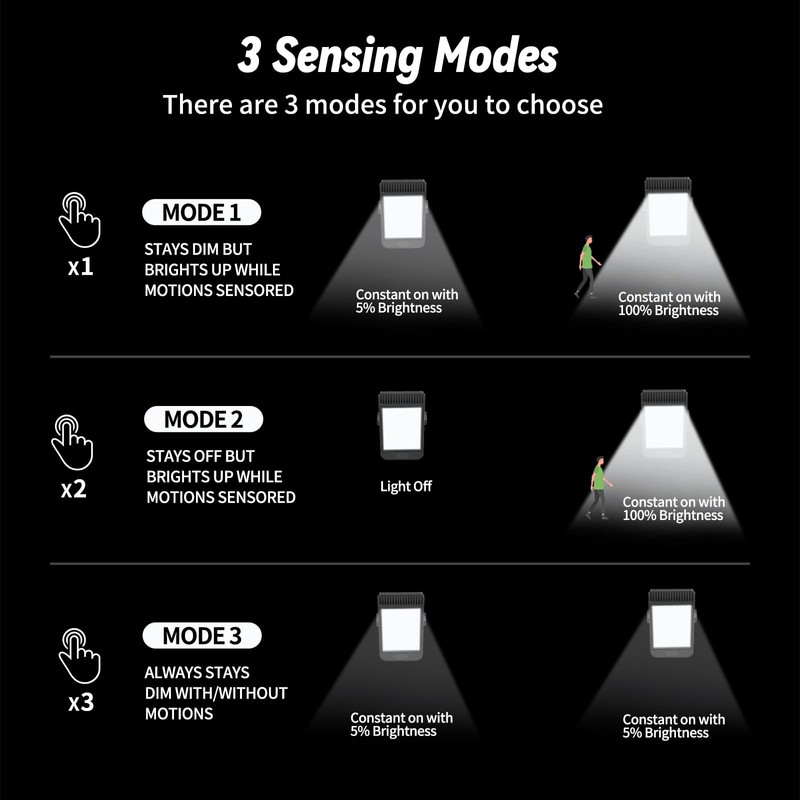 voominhtec Clip on Solar Lights 48 LEDs Motion Sensor Lights