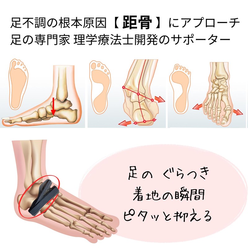 Heel Lux 04 Flat Foot Support, Plantar Fasciitis, Bunions, Standing,
