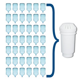 Vitapur Long Life Multi-Stage Filter