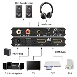 KLEAWARTE HDMI Audio Extractor Adapter HDMI to Optical SPDIF 3.5mm Stereo L/R Audio Converter Volume Control