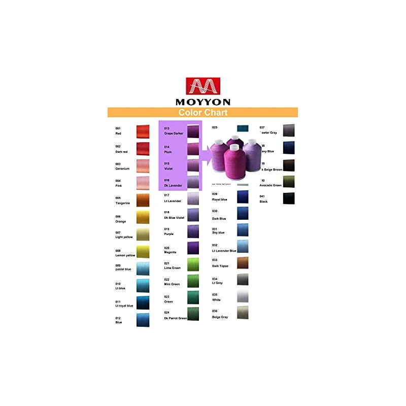 Sewing Thread 4 Colors Set 40s/2 for Sewing MachineÔºåQuiltingÔºåHand Sewing