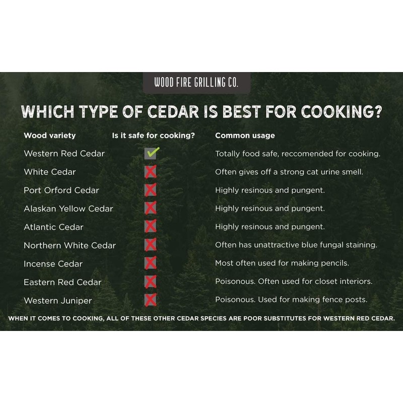 Wildwood Grilling 2-Pack PREMIUM Grade 5" x 11" Western Red