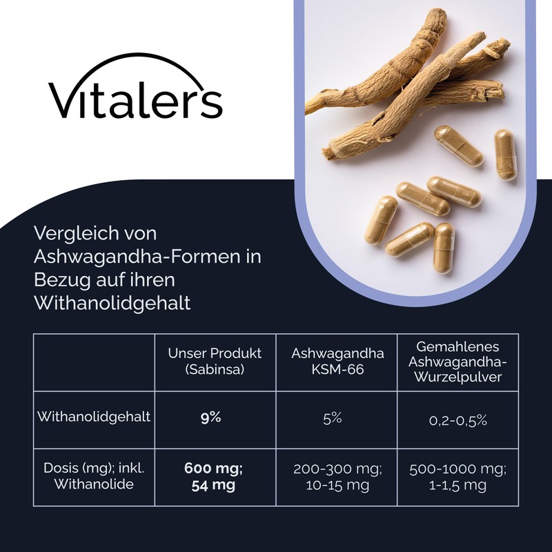 Vitaler's Ashwagandha 9% Extract 600 mg - 60 Capsules, Vegan,