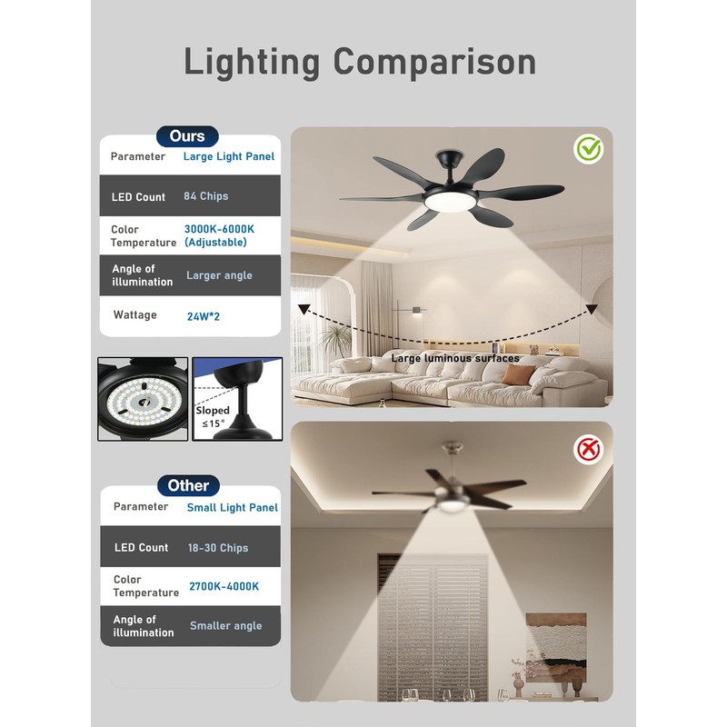 FUMLTP Ceiling Fans with Lights, 51 Inch Ceiling Fan with