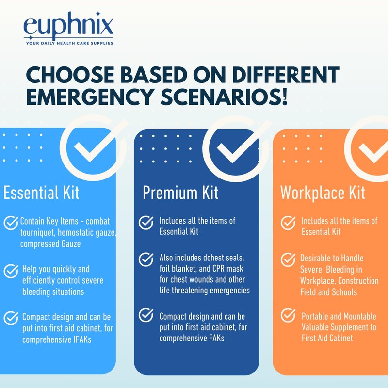 euphnix Mountable Bleeding Control Kit - Essential Emergency Hemorrhage Supplies