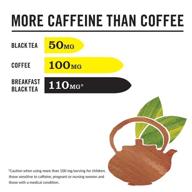 The Republic of Tea — HiCAF Breakfast Black Tea, 50