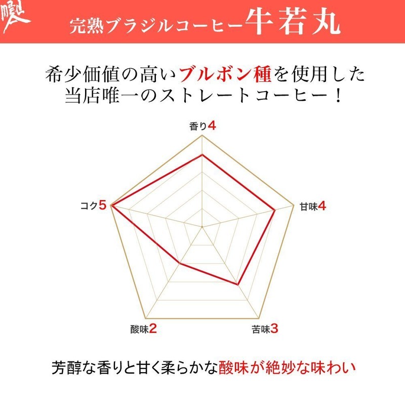 Maeda Coffee 4 Large Blended Coffee, Trial Drinking Comparison Set,