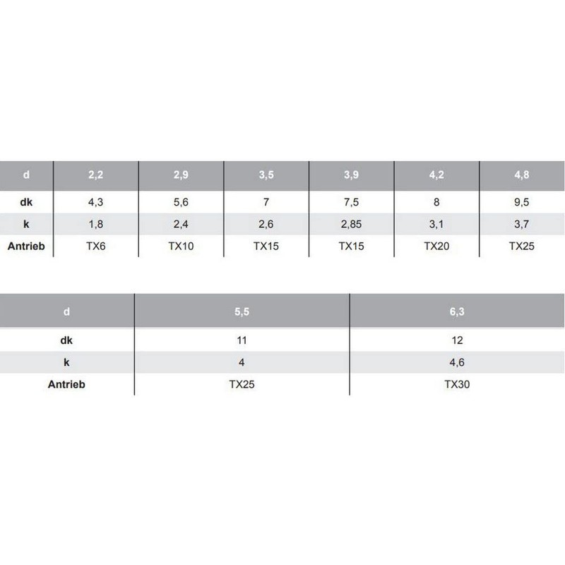 50 x flat head self-tapping screws with hexalobular socket, ISO
