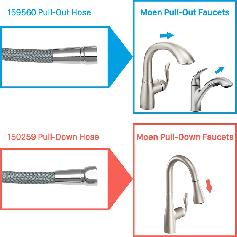 159560 150259 Replacement Hose Kit for Moen Kitchen Faucet Hose
