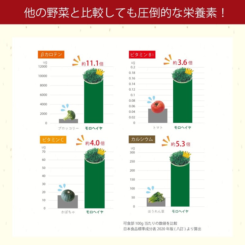 オーガニック 野菜 サプリ 無添加 いづものモロヘイヤ100 (2700粒入)約180日分 マルチビタミン 野菜不足 食物繊維 腸活