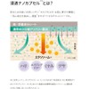 QUALITY 1st Derma Laser Super Exosome 100 Facial Sheet Mask