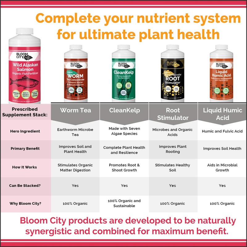 Bloom City Organic Wild Fish Fertilizer and Plant Supplement, Great