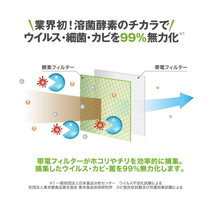 Virus Block Ventilation Filter Mildew Fungus 99% Neutralizes Fungi Enzyme