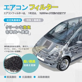 PGMARO CR-V e:FCEV WR-V ZR-V Accord Hybrid Vezel Civic Step Wagon RP6-8 Fit e:HEV Freed e:HEV Compatible with Car Models, 3-Layer Structure, Includes Activated Carbon, PM2.5 Removal, Virus Exhaust Gas